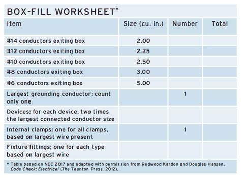 electrical box wire limits|electrical box volume chart.